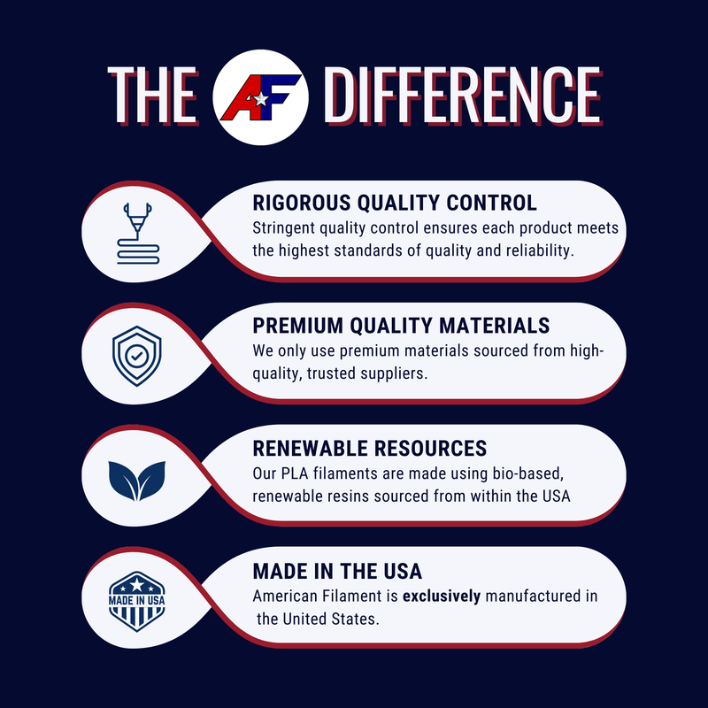 Load image into Gallery viewer, Transparent Sapphire Blue AF 1.75mm PCTG Filament Made in the USA!
