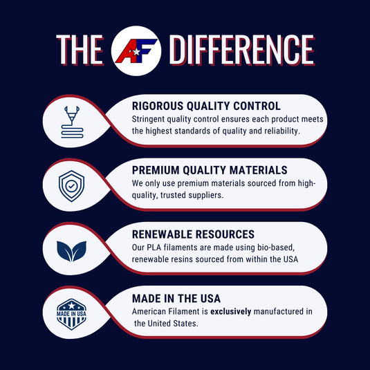 Obsidian Black AF 1.75mm PCTG Filament Made in the USA!