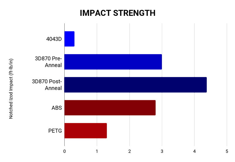 Load image into Gallery viewer, American Red AF 1.75mm Tough Pro PLA+ Filament Made in the USA!
