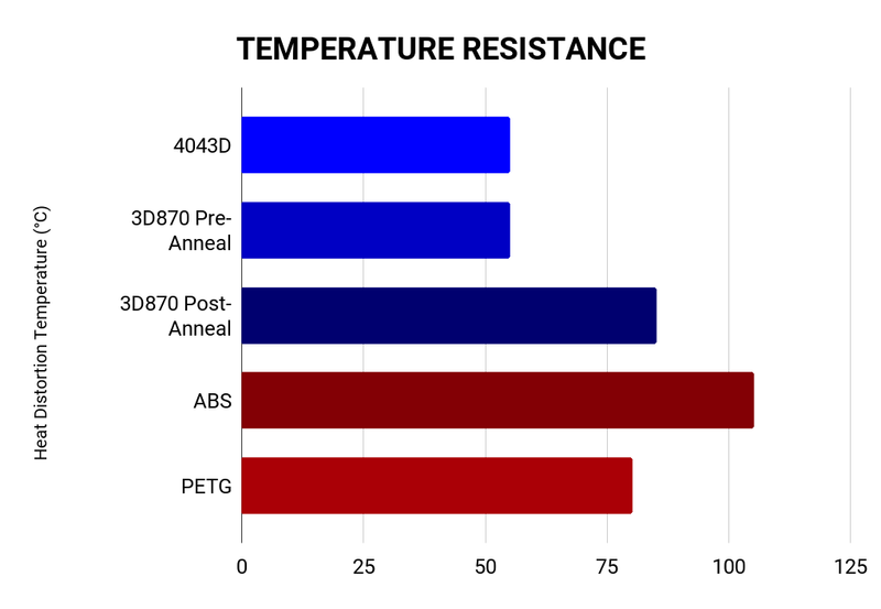 Load image into Gallery viewer, American Red AF 1.75mm Tough Pro PLA+ Filament Made in the USA!
