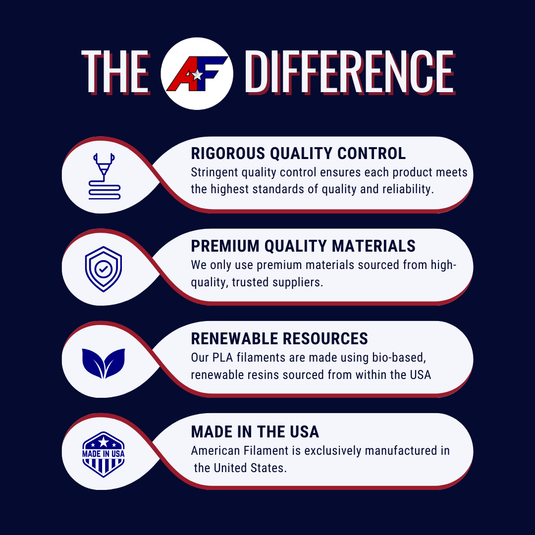 Transparent Ruby Red AF 1.75mm PCTG Filament Made in the USA!