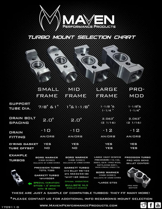 MAVEN Pro-Mod Turbo Mount